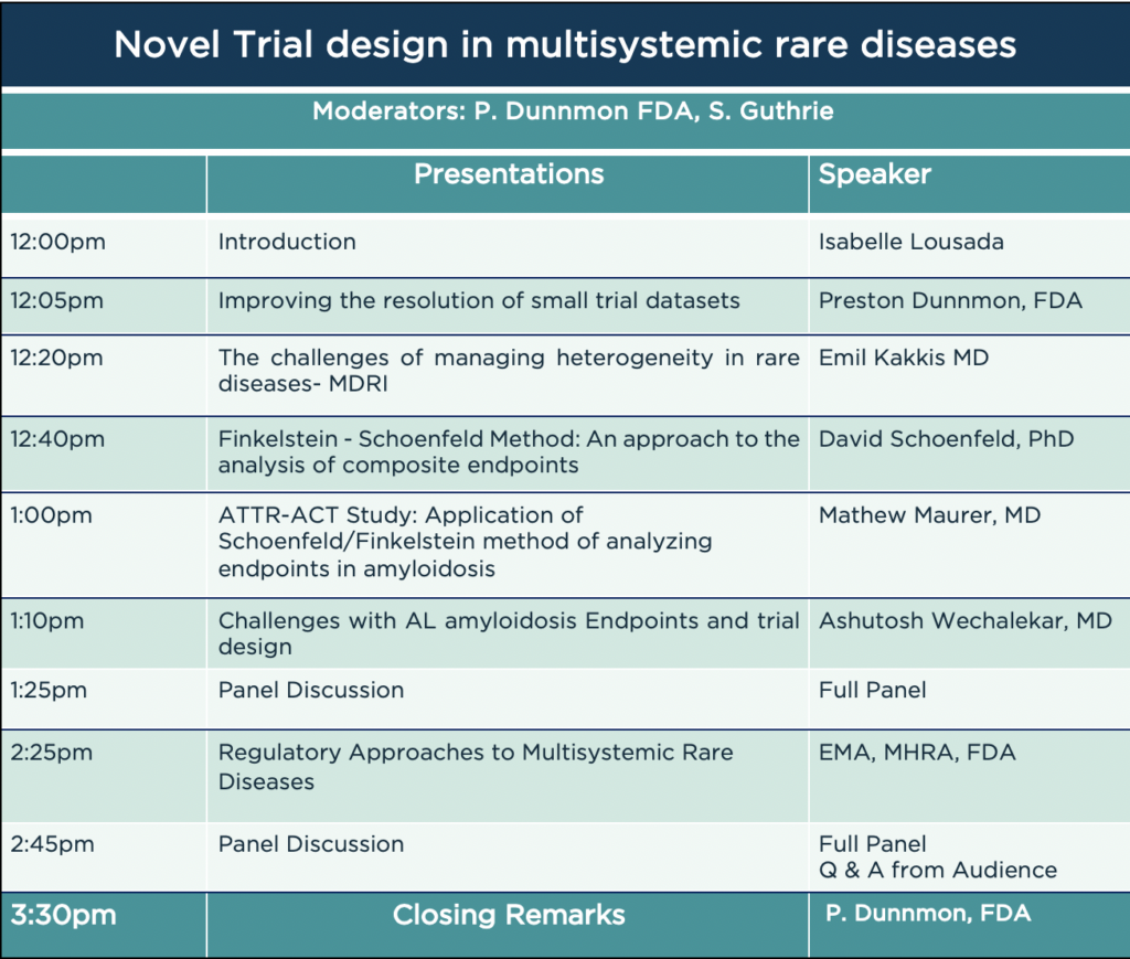 Amyloidosis Forum